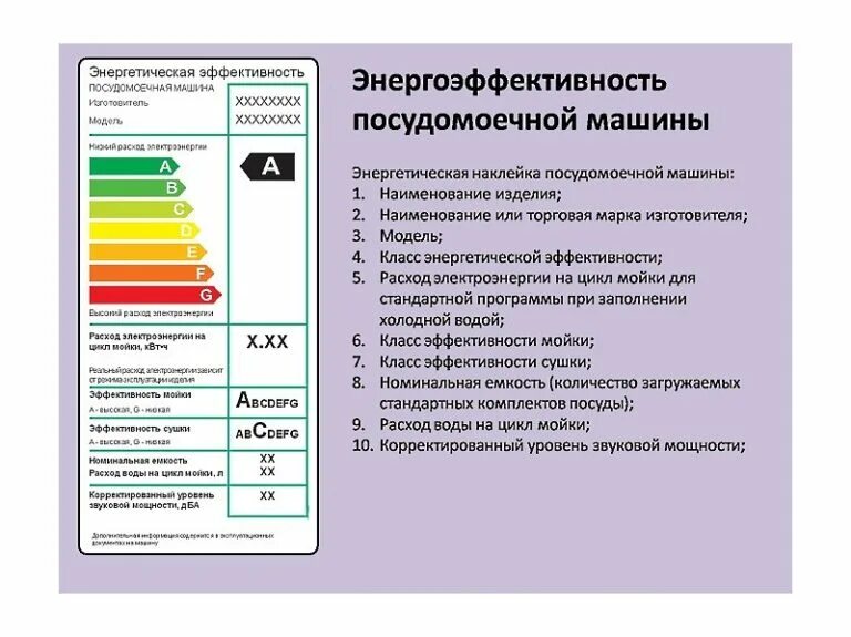 Расход воды за цикл. Посудомоечная машина Bosch класс энергопотребления. Мощность потребления электроэнергии посудомоечной машины бош. Посудомоечная машина Bosch класс энергопотребления f. Электропотребление посудомоечной машины Bosch.