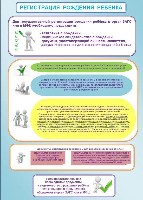 Государственная регистрация рождения. Регистрация рождения порядок. Процесс регистрации рождения ребенка. Регистрация документов необходима для.
