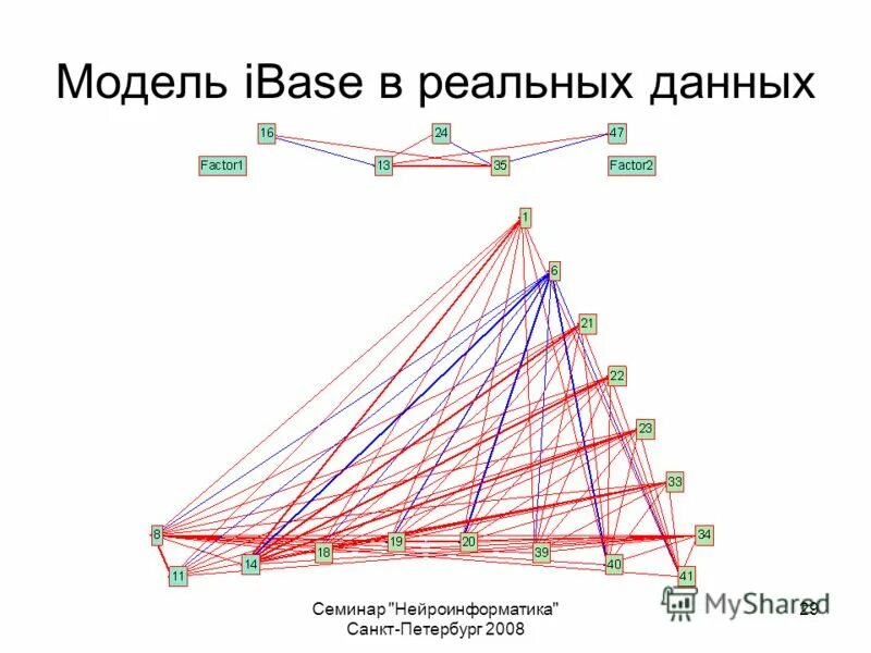 Моделирование реальных данных