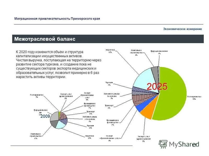 Экономика в приморском крае. Структура экономики Приморского края. Отрасли экономики Приморского края. Экономическое положение Приморского края. Экономика Приморского края 2020.