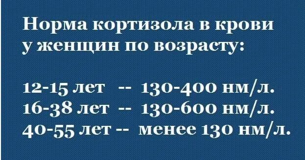 Кортизол показатели. Норма кортизола в крови. норма кортизола у женщин в крови таблица. кортизол норма у женщин. уровень кортизола в крови у женщин норма.
