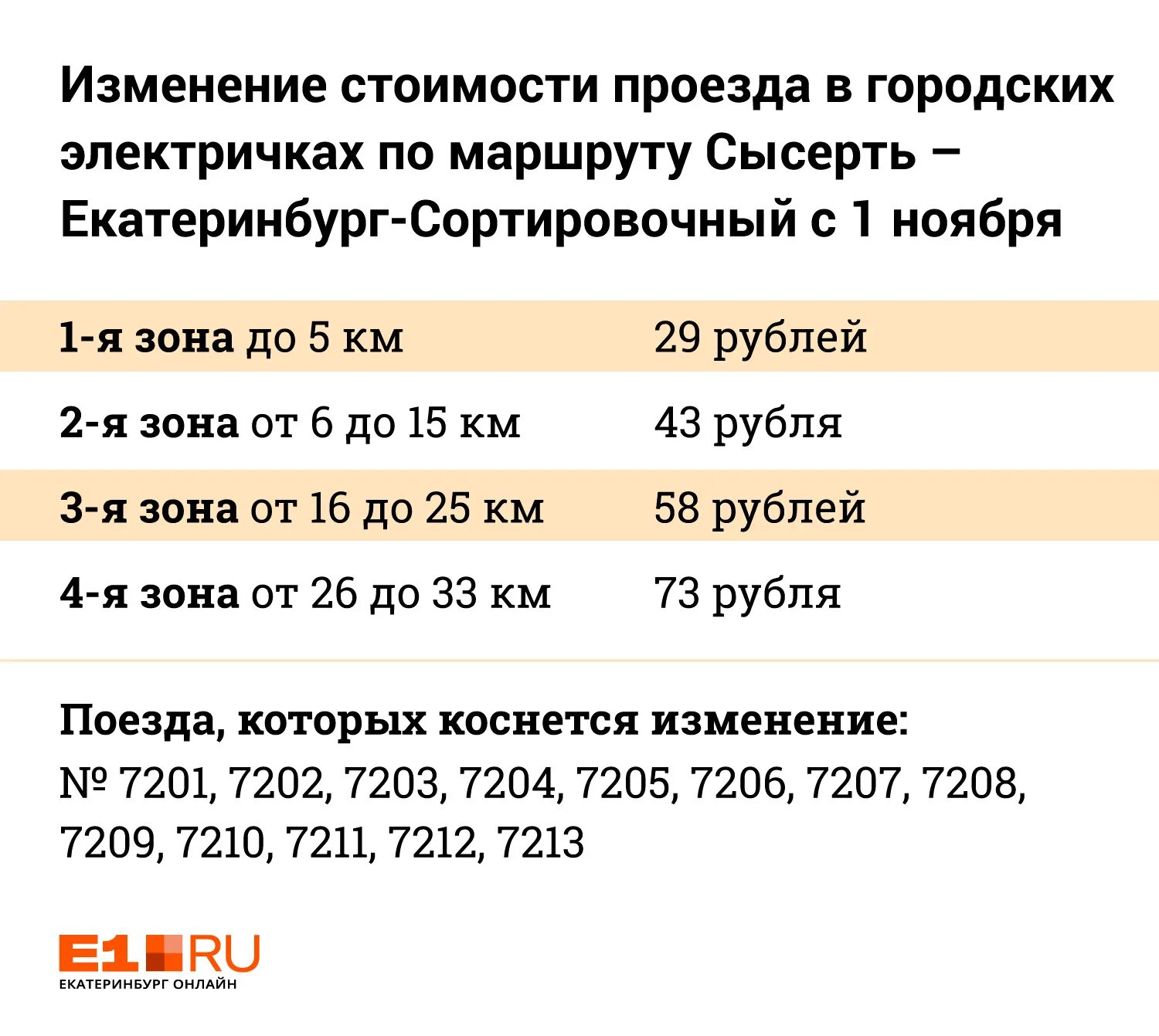 Изменение стоимости проезда. Стоимость проезда в электричке. Проезд в Екатеринбурге стоимость. Стоимость проезда ЕКБ.