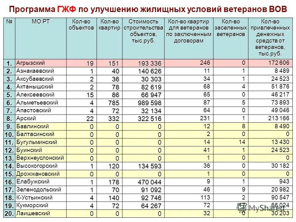 Список на улучшение жилищных условий