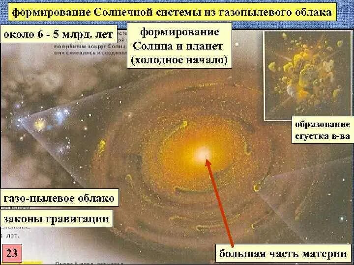 Как называется крупное формирование звезд газа пыли. Формирование солнечной системы из газопылевого облака. образование солнечной системы из газопылевого облака. формирование солнечной системы. образование звезды из газопылевого облака.