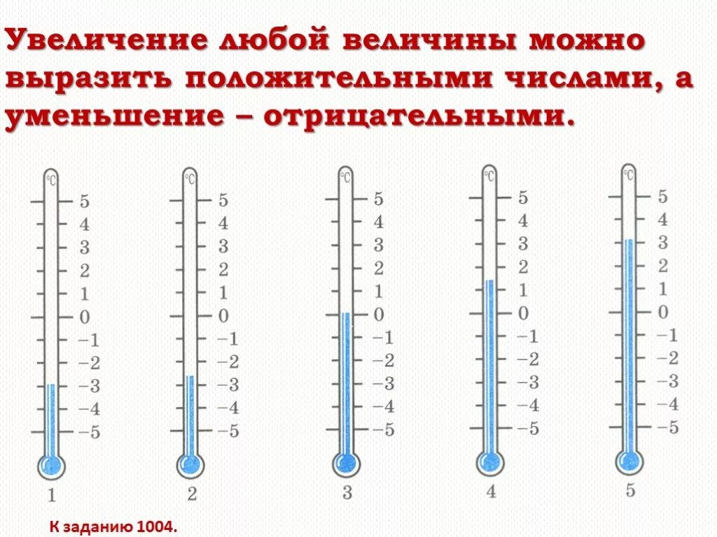 Тема изменение величин. Изменение величин 6 класс. Изменение величин 6 класс математика. Отрицательные числа. Изменение величин. Задания по теме изменение величин 6 класс.