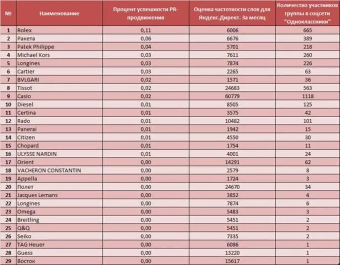 Швейцарские часы рейтинг престижности