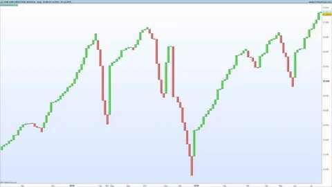 Break charts