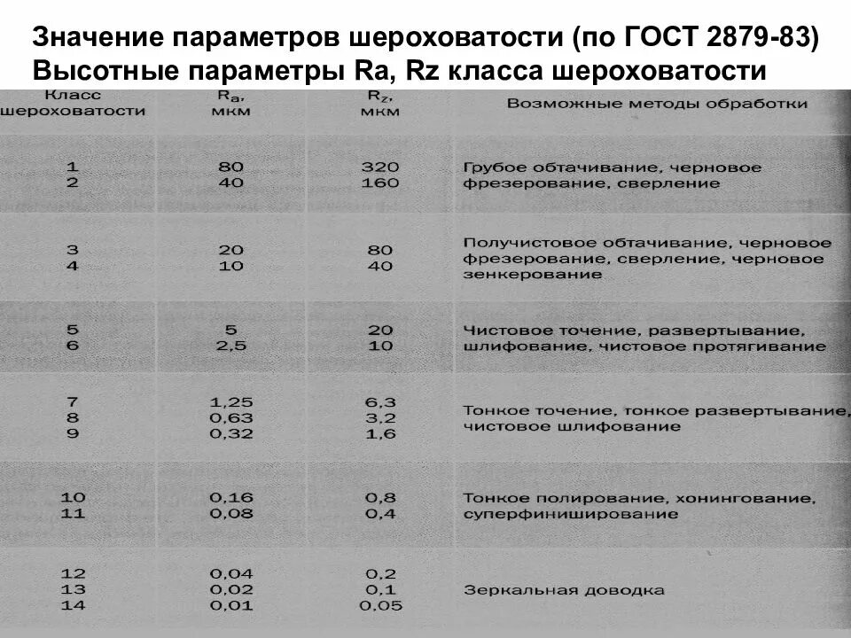 Что значит параметры