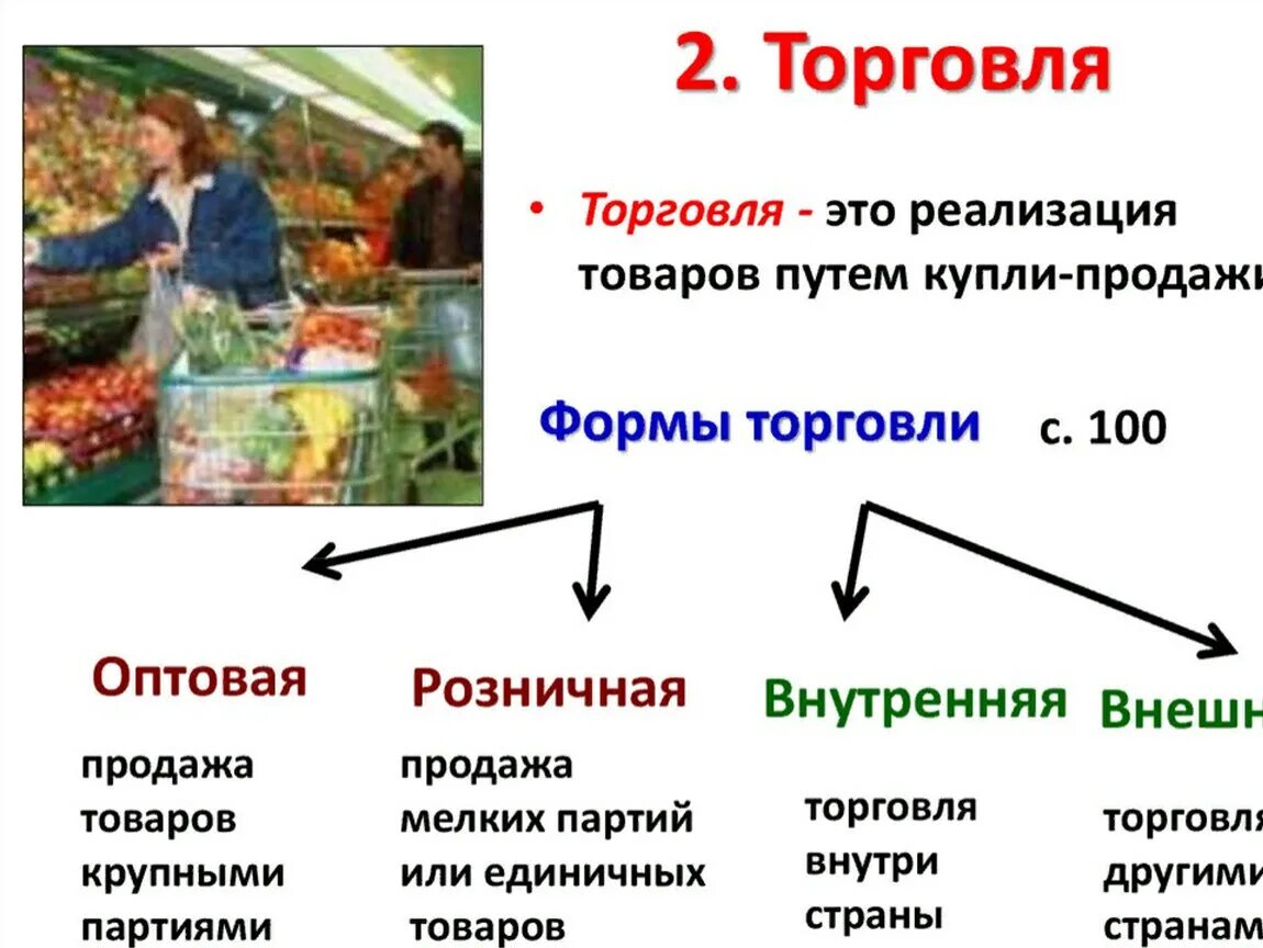 Реализация продукции что входит