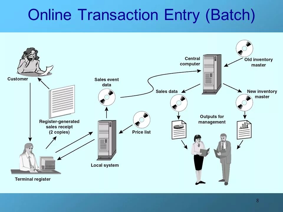 Транзакция рисунок. Internet-транзакций картинки.