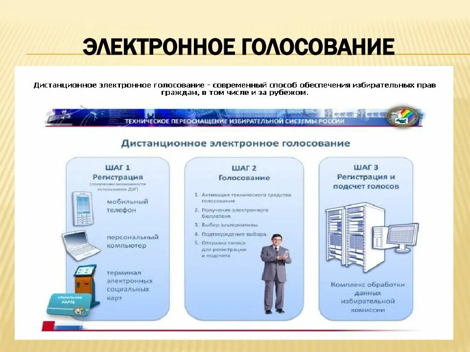 Осс в электронном виде