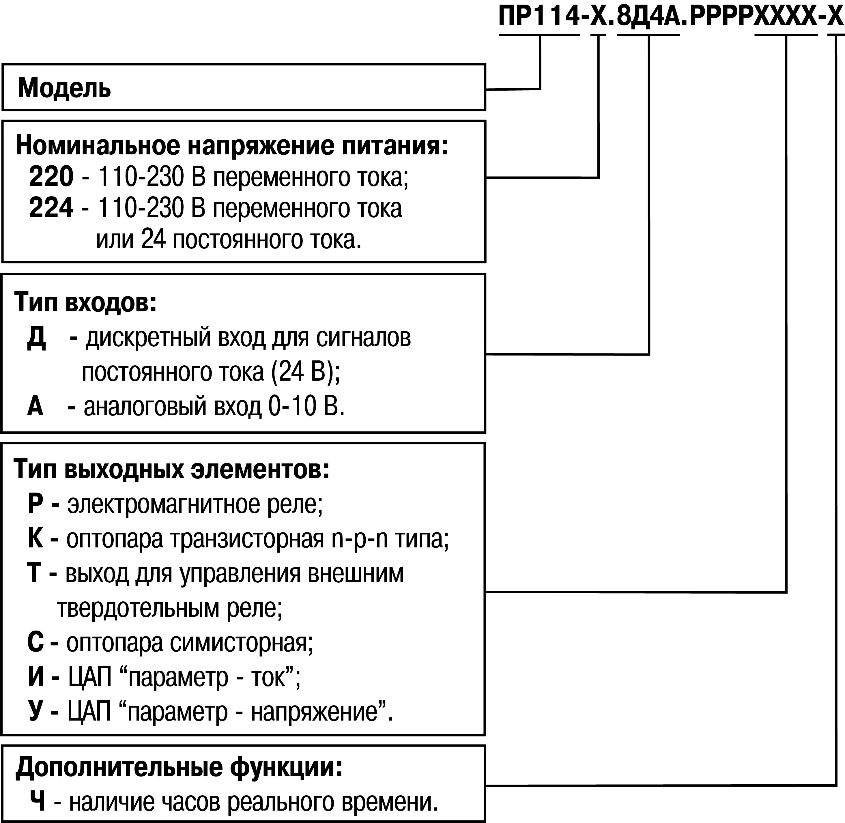 Овен пр114-224.8д4а. Пр114-224.8д4а схема. Пр114-224.8д4а.РРРРИИУУ-Ч. Пр114 программируемое реле.