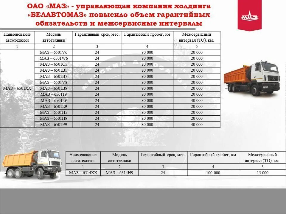 Расход топлива МАЗ 6501 самосвал. Расход топлива МАЗ тягач. МАЗ-6501 периодичность то. МАЗ расход топлива на 100. Маз сколько кубов