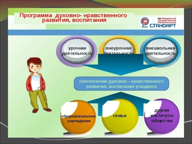 Требования к педагогу. Формирование социальных качеств учащихся. Социальная адаптация детей с овз. Социализация детей с овз цели задачи. Формирование социальной активности.