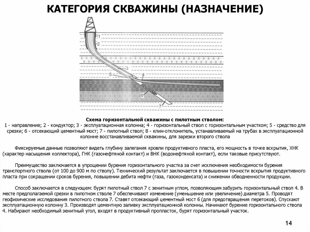 Какие категории скважин. Типы скважин и их Назначение. Бурение бокового ствола скважины чертеж. Категории скважин по опасности возникновения ГНВП. Категории скважин и их Назначение.