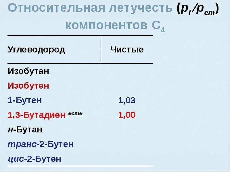 Относительная летучесть. Относительная летучесть формула. Как определить летучесть вещества. Коэффициент относительной летучести формула. Летучесть это