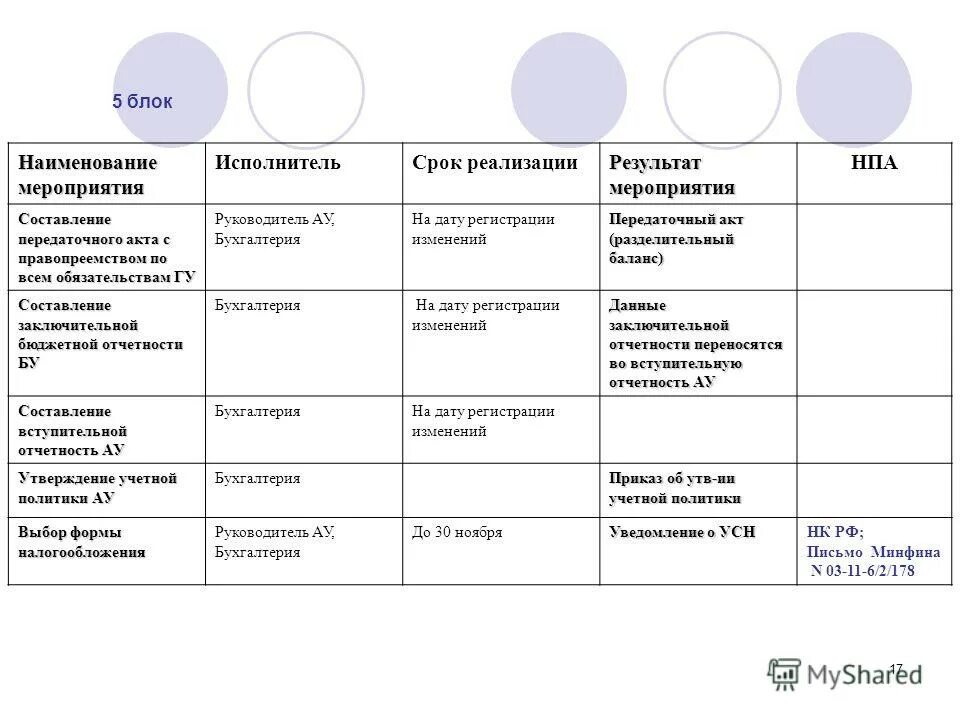 Блок название мероприятия