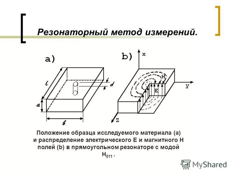 Типы резонаторов. Объемный прямоугольный резонатор h112. Волна h101 в прямоугольном резонаторе. Волна h011 в прямоугольном резонаторе. Прямоугольный резонатор типа е210.