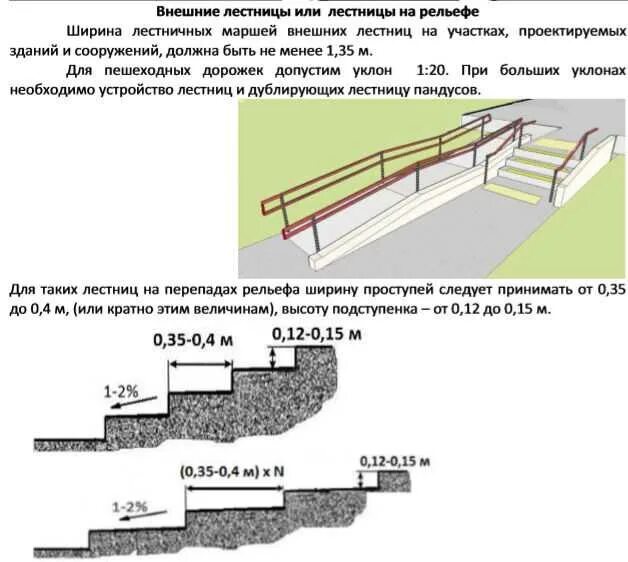 Какие требования предъявляются к ступеням. Размер спуска для инвалидов 1 ступенька. Конструкция пандуса для МГН чертеж. Ступеньки наружные толщина. Размер спуска для инвалидов 2 ступенька.