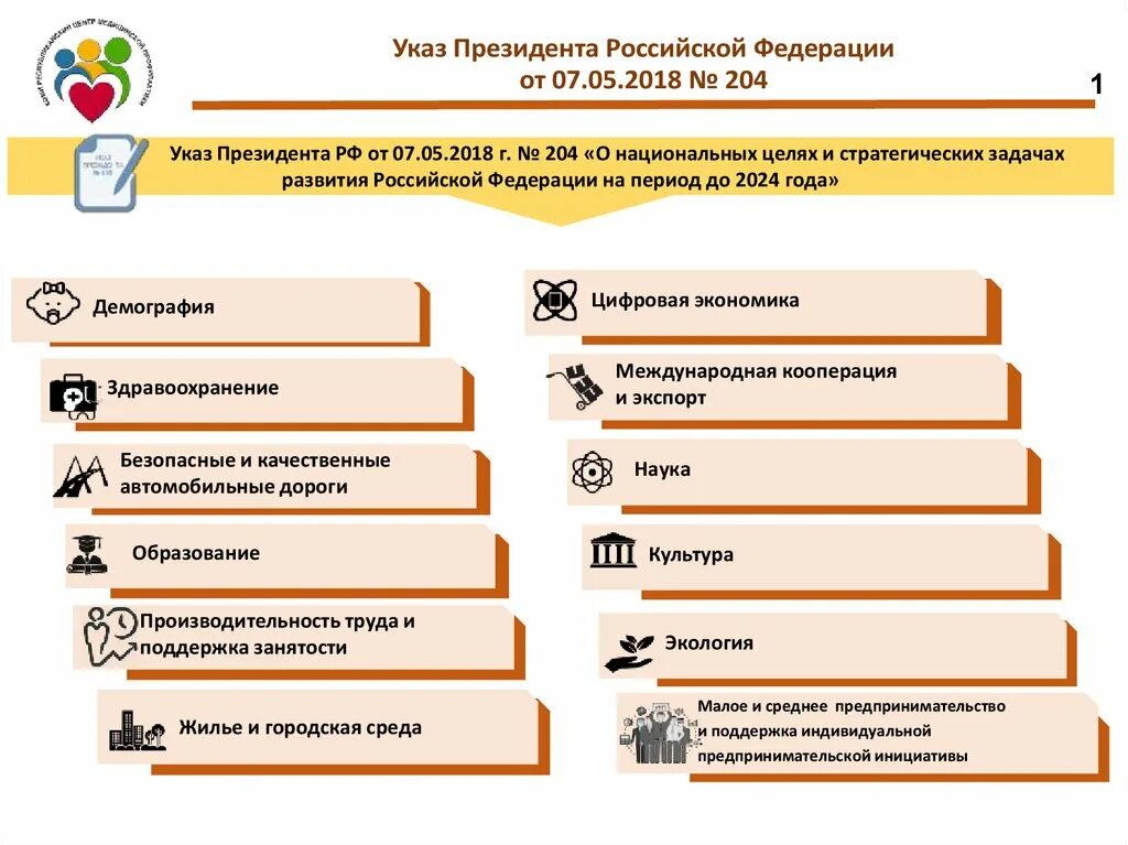 12 направлений россии. Национальные цели развития РФ. Национальные целиразыития. Цели национальных проектов РФ. Национальные цели президента РФ.