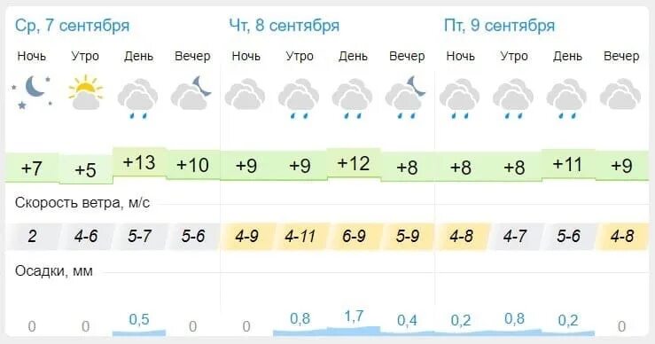 Погода в Пензе. Гисметео Пенза. Погода на завтра. Температура с 9 сентября. Погода гисметео пенза на 2 недели