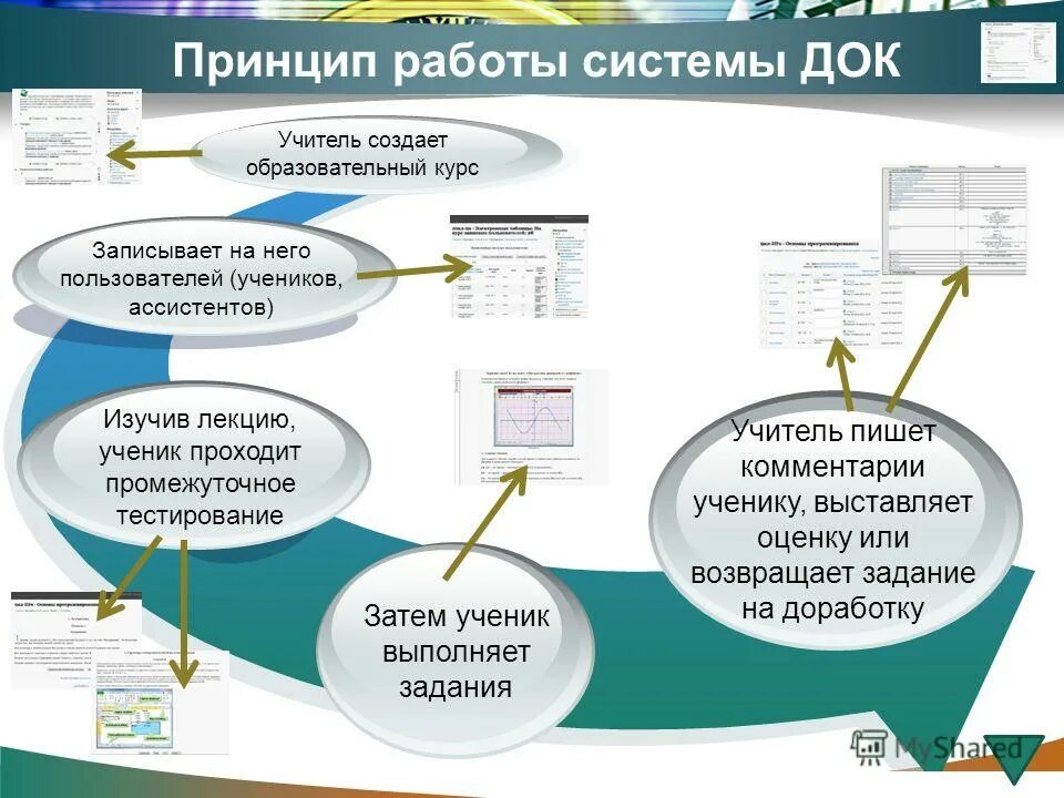 Создать учебную запись. Создать учебную запись