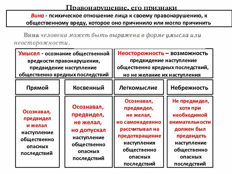 Содержание признака вины
