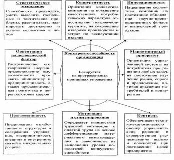 Конкурентоспособность инвалидов на рынке труда