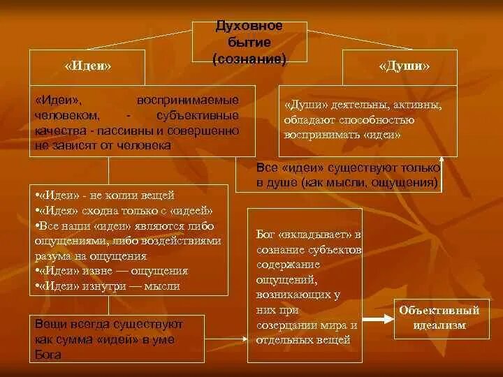 Проблема бытия и сознания. Бытие человека соотношение бытия и сознания. взаимосвязь бытия и сознания. сознание соотношение бытия и сознания. взаимосвязь бытия и сознания философия.