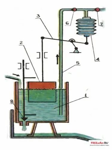 Качать воду воздухом. Схема вакуумная насос без электричества. Водяная помпа без электричества схема. Самоделки из водяного насоса. Накачка воды без насоса.