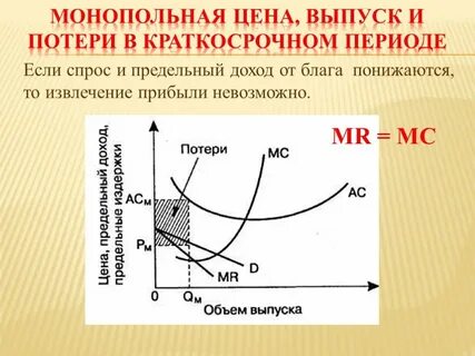 Спрос и предложение в краткосрочном периоде