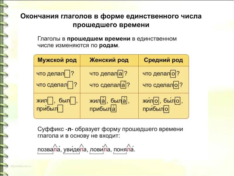 Определение прошедшего времени. Окончания глаголов прошедшего времени в русском языке таблица. написание окончаний глаголов прошедшего времени. спряжение глаголов прошедшего времени окончания. окончания глаголов в прошедшем времени в русском языке.