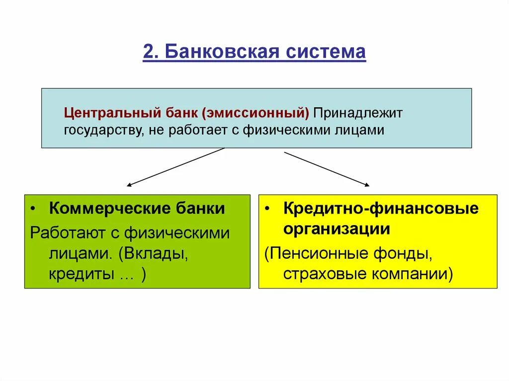 Цб рф коммерческая организация. Банковская система. Банковский. Центральные и коммерческие банки. Кредитно-банковская система.