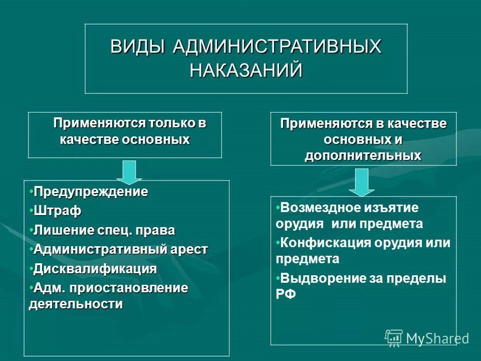 В качестве основных наказания применяются