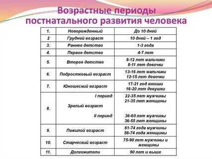 Какой возраст относится к категории дети