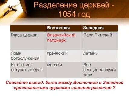 1054 г история 6 класс
