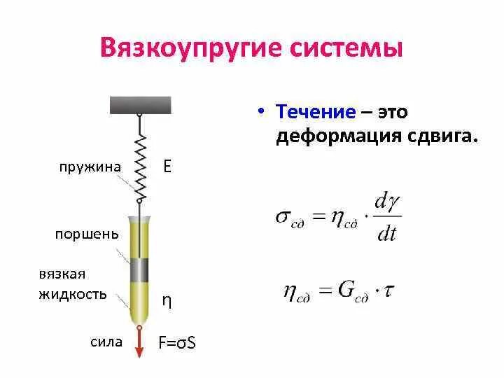 Механическое свойство сред. Деформация сдвига. Вязкоупругая деформация. Растяжение и сжатие пружины. Деформация сжатия жидкости.