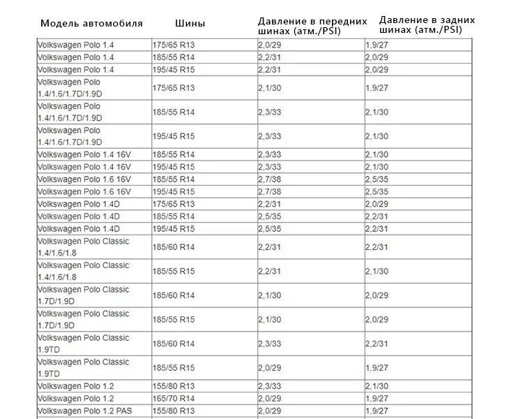 Давление в шинах зимой поло. Давление в шинах зимой поло