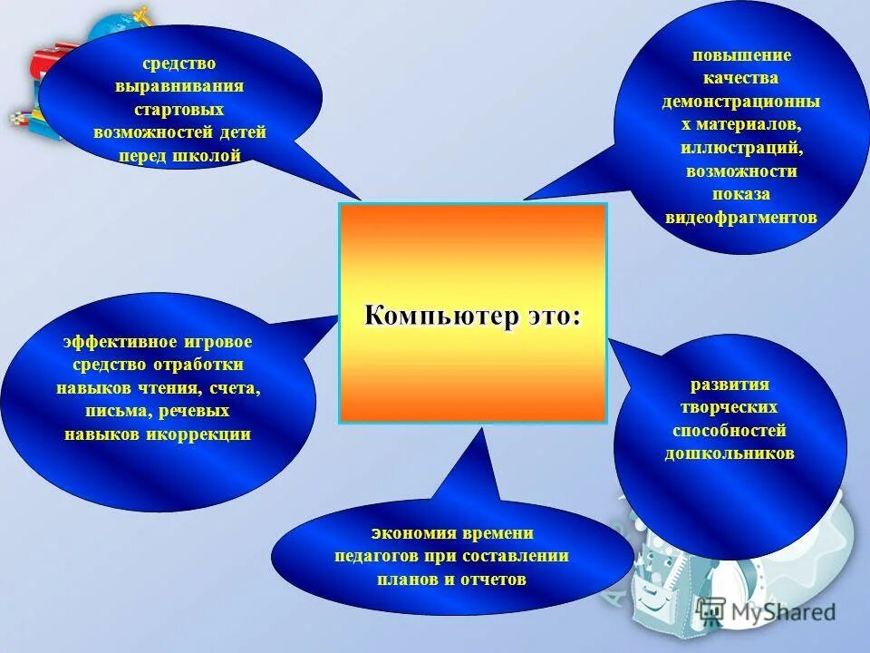 презентация икт в начальной школе. стартовые возможности школы. название социальной пробы. усиление стартовых возможностей. возможности мониторинга.