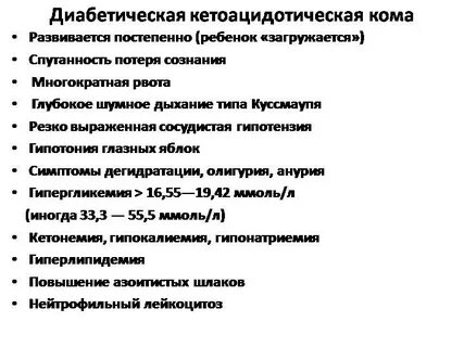 Диабетической кетоацидотической комы