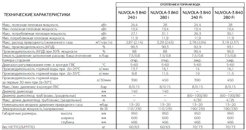 Газовый котел сравнение. Котёл газовый Baxi 24 КВТ технические характеристики. Технические характеристики котла бакси 24 КВТ. Двухконтурный котел мощность 24квт. Мощность газового котла бакси.