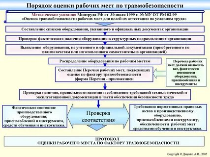Чем обеспечивается безопасность рабочих мест