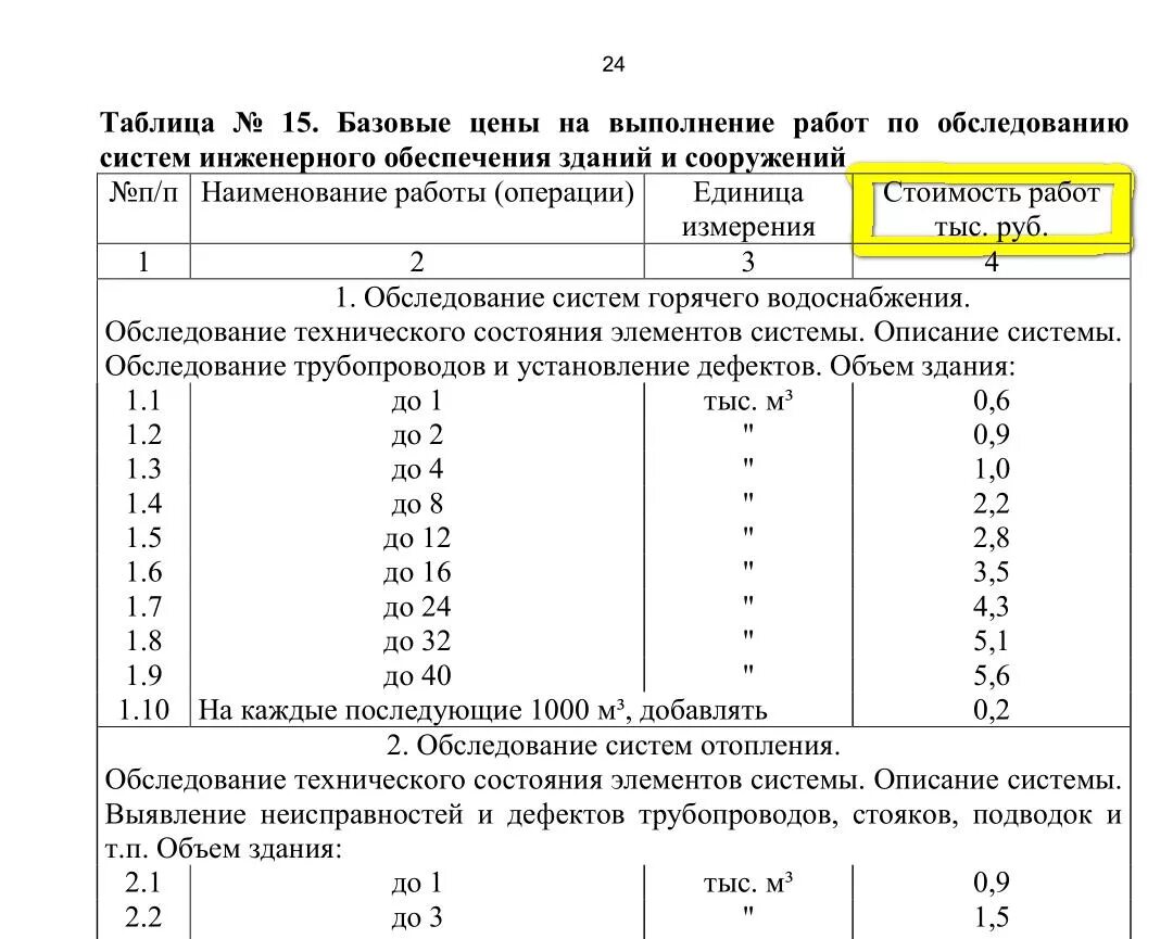 Сбцп 81 2001 03 справочник. СБЦП 81-2001. Расчет по СБЦП формула. СБЦП обследование зданий и сооружений. Пример сметы по СБЦП 81-2001-25.