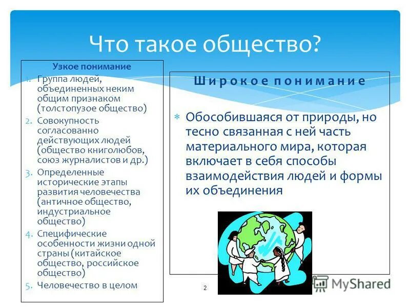 Что такое общество 2 класс. Общество это кратко. Что такое общество кратко 7 класс. 1. Что такое общество?. Что такое общество очень кратко.