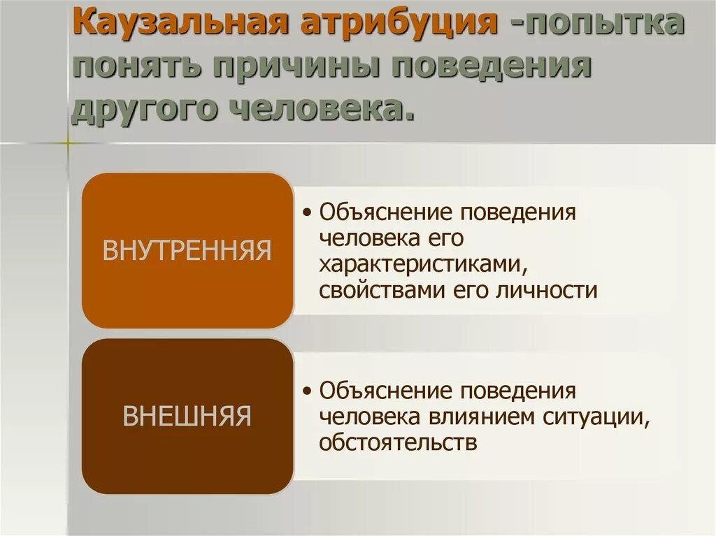 Пример казуальной атрибуции. Казуальная атрибуция в психологии. каузальная атрибуция. казуальная личностная атрибуция. каузальная атрибуция примеры.