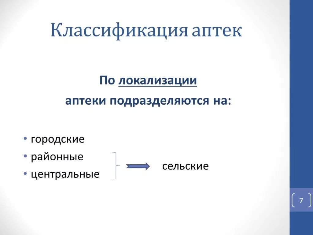 Классификация аптечных организаций. Классификация аптек. Классификация аптечных учреждений. Классификация аптечных организаций схема.