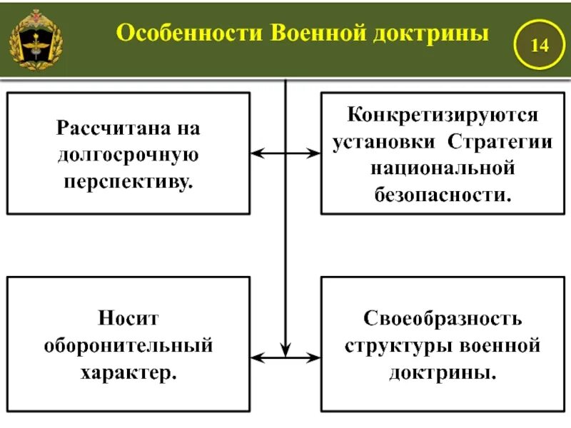 Функции военное время. Основные положения военной доктрины. Структура военной доктрины. Функции военной доктрины РФ. Структура военной доктрины РФ.