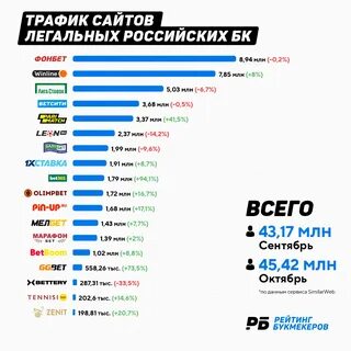 Топ российских сайтов