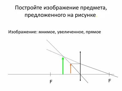 Прямое увеличение изображения достигается