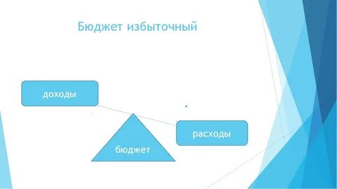 Избыточный это